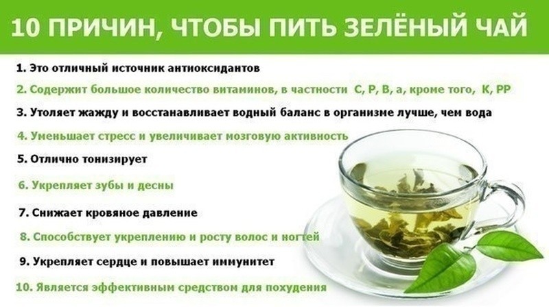Можно Ли Зеленый Чай При Диете 5