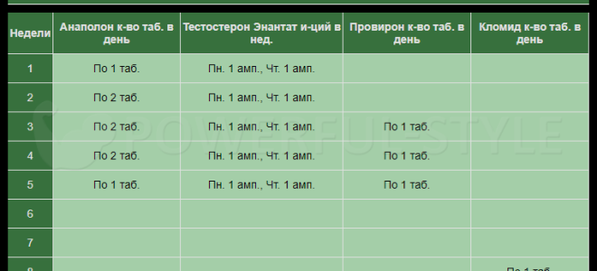 Тестостерон энантат схема приема