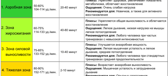 Лучший протеин для похудения: девушкам и мужчинам, отзывы