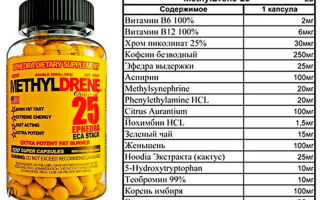 Жиросжигатель methyldrene 25 от cloma pharma, как принимать, отзывы