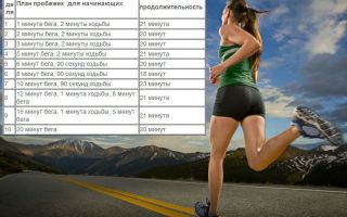 Как правильно бегать, чтобы похудеть, как начать бегать