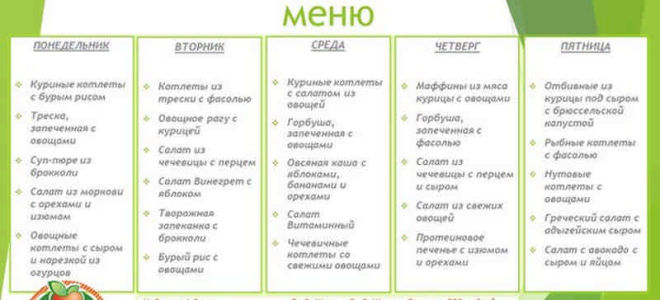 Диета углеводного чередования меню